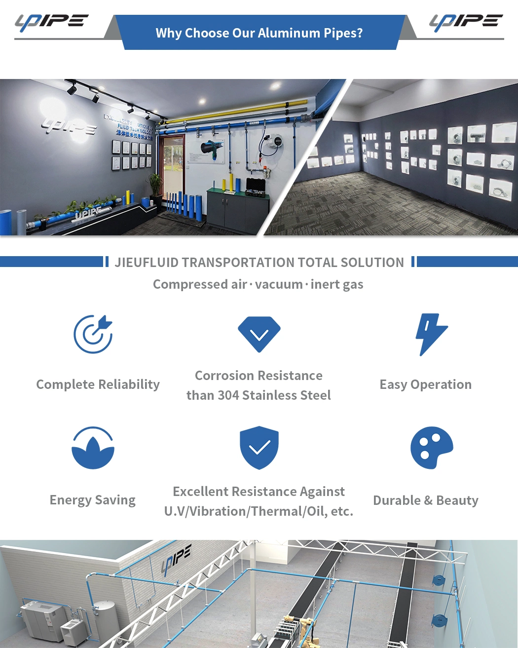 Pipeline System Compressed Air Fluid Transportation Pipe Fitting End Cap