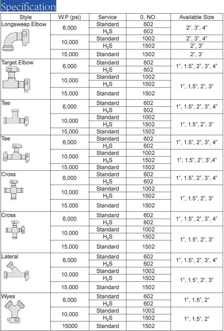 Weco Integral Fittings Long Radius Crosses Tees Laterals